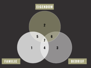 Bedrijfsopvolging